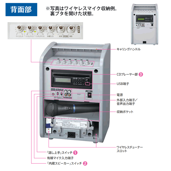 楽天市場】ポータブルワイヤレスアンプ スピーカー 会議 PE-W50CDB