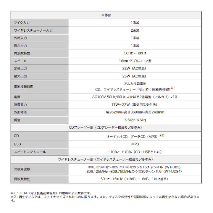 楽天市場】ポータブルワイヤレスアンプ スピーカー 会議 PE-W50CDB