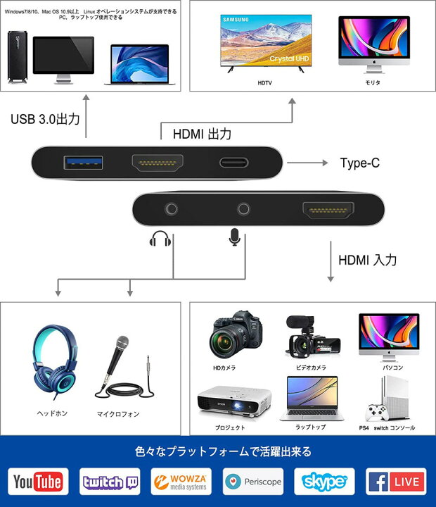 楽天市場】USB3.0 HDMI キャプチャーボード ゲームキャプチャー ビデオキャプチャー 4K 60HZパススルー対応 HD1080P  60FPS録画 低遅延 PC/Switch/PS4/Xbox/PS3/スマホ Windows Linux OS X対応 OBS Potplayer  XSplit適用 YouTube/Twitchなどにゲーム録画・実況・配信 : E ...