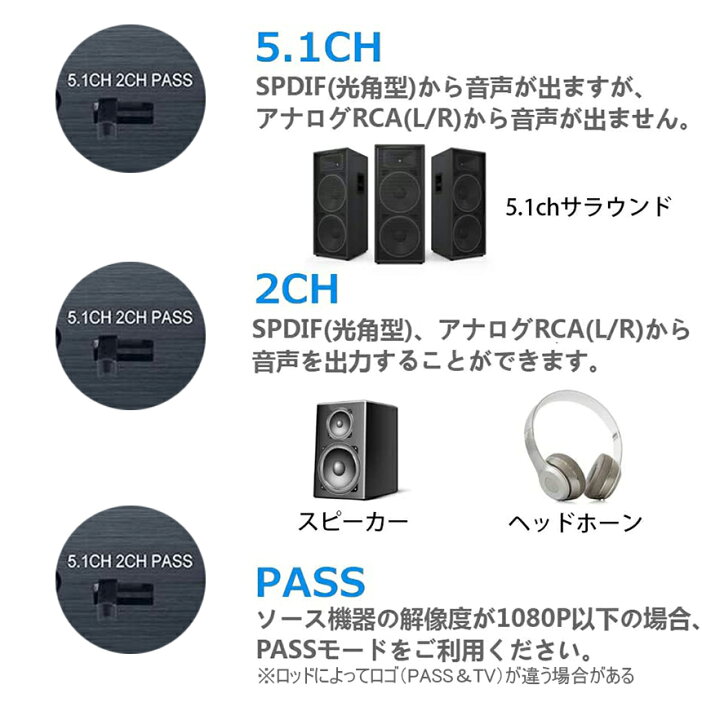 楽天市場 4k30hz Hdmi音声分離器 光デジタル 3 5mmステレオ音声出力 デジタルオーディオ サウンド分離 光デジタル アナログステレオ出力 Hdmiオーディオ分離器 音声分配器 2160p Hdcp1 4 3d対応 Ps4slim Fire Tv Stb Xbox Blu Ray Dvd Hd Player Appleなど対応 E