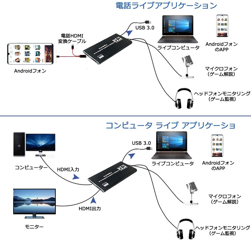 Windows 7/8.1/10 échelle vers Le Bas Mise à Niveau du firmware de la Console PC Capture vidéo HDMI USB3.0 HD 4K 60 Hz 4:4 : 4 HDMI Loopout EDID Dip 1080p 60 Hz Mac Linux SP12HVC Audio stéréo 