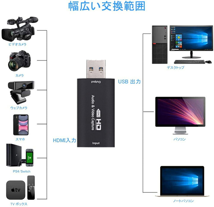楽天市場 Hdmi キャプチャーボード ビデオキャプチャー 60fps フルhd1080p Hdmi Video Capture ゲーム実況生配信 ライブ会議 ライブビデオ配信 画面共有 録画に適用 キャプチャーカード Switch Xbox Ps4 Pc One Obs Studio対応 電源不要 E Finds 楽天市場店