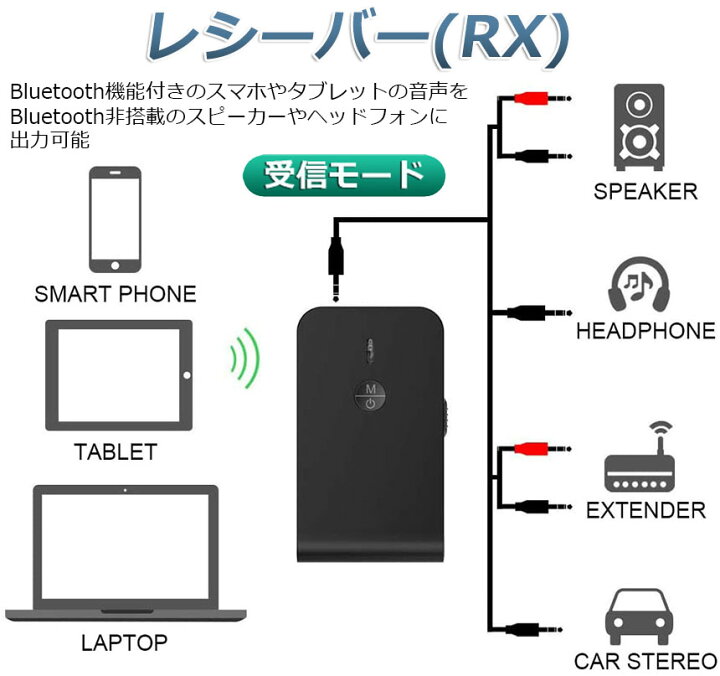 楽天市場】Bluetooth5.0 トランスミッター 2台セット レシーバー 1台2役 送信機 受信機 ワイヤレス 3.5mm 充電式 無線 オーディオスマホ テレビ TXモード 輸出 RXモード 輸入 音楽 送信 受信 ブルートゥース ios iPhone Android 古いコンポ 車載AUX スピーカー等に適用 ... 楽天市場】Bluetooth5.0 トランスミッター 2台セット レシーバー 1台2役 送信機 受信機 ワイヤレス 3.5mm 充電式 無線 オーディオスマホ テレビ TXモード 輸出 RXモード 輸入 音楽 送信 受信 ブルートゥース ios iPhone Android 古いコンポ 車載AUX スピーカー等に適用 ...