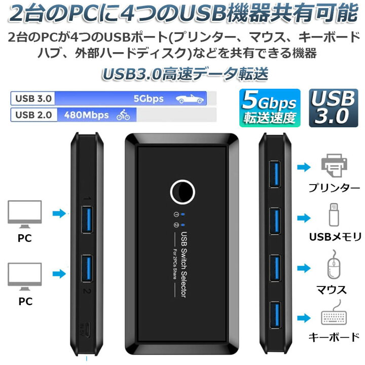 楽天市場 Usb3 0 切り替え機 切替器 Pc2台用 Usb 切替器 Usb3 0 4ポート 高速転送 セレクター スイッチ 手動切替器 プリンタ マウス キーボード ハブ ハードディスク など 切替 ケーブル付き E Finds 楽天市場店