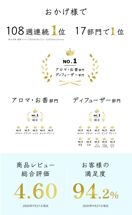 楽天市場】公式【108週連続1位☆17冠】天然成分100%の香りを楽しむ 水なし コードレス No.1 アロマディフューザー 好きな場所で使える リュクス 軽量 コンパクト 水を使わない コードレス 充電式 ネブライザー ネブライザー式 車用 アロマ ディフューザー アロマオイル ... 楽天市場】公式【108週連続1位☆17冠】天然成分100%の香りを楽しむ 水なし コードレス No.1 アロマディフューザー 好きな場所で使える リュクス 軽量 コンパクト 水を使わない コードレス 充電式 ネブライザー ネブライザー式 車用 アロマ ディフューザー アロマオイル ...
