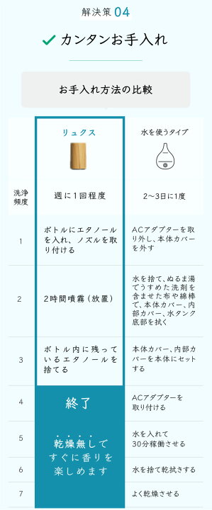 楽天市場】公式【108週連続1位☆17冠】天然成分100%の香りを楽しむ 水なし コードレス No.1 アロマディフューザー 好きな場所で使える リュクス 軽量 コンパクト 水を使わない コードレス 充電式 ネブライザー ネブライザー式 車用 アロマ ディフューザー アロマオイル ... 楽天市場】公式【108週連続1位☆17冠】天然成分100%の香りを楽しむ 水なし コードレス No.1 アロマディフューザー 好きな場所で使える リュクス 軽量 コンパクト 水を使わない コードレス 充電式 ネブライザー ネブライザー式 車用 アロマ ディフューザー アロマオイル ...