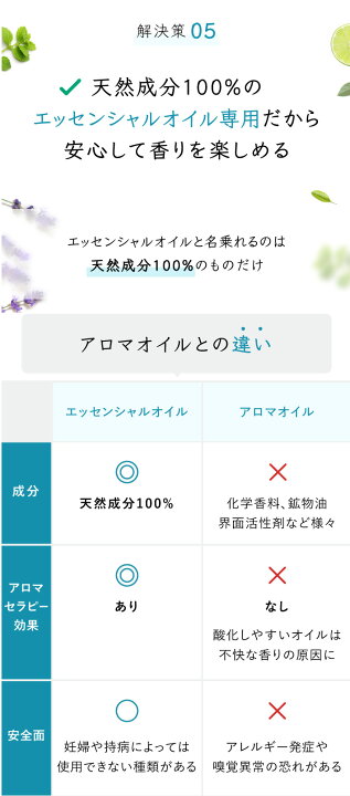 楽天市場】公式【108週連続1位☆17冠】天然成分100%の香りを楽しむ 水なし コードレス No.1 アロマディフューザー 好きな場所で使える リュクス 軽量 コンパクト 水を使わない コードレス 充電式 ネブライザー ネブライザー式 車用 アロマ ディフューザー アロマオイル ... 楽天市場】公式【108週連続1位☆17冠】天然成分100%の香りを楽しむ 水なし コードレス No.1 アロマディフューザー 好きな場所で使える リュクス 軽量 コンパクト 水を使わない コードレス 充電式 ネブライザー ネブライザー式 車用 アロマ ディフューザー アロマオイル ...