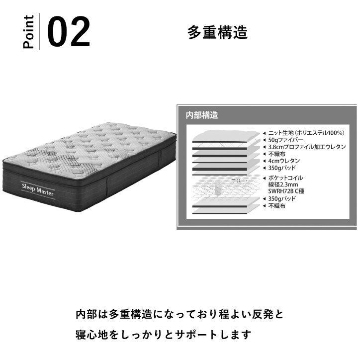楽天市場】極厚31cm マットレス ダブル マット ダブルマット ホテル 