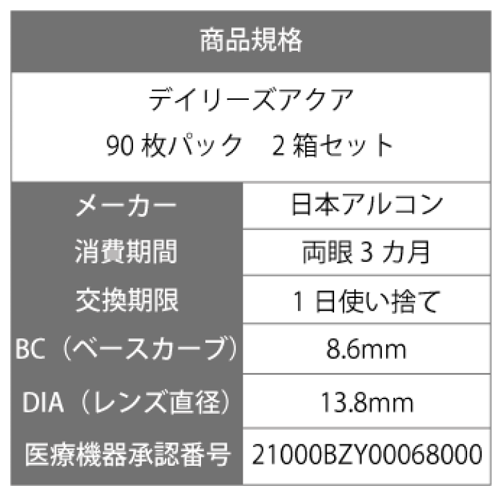 楽天市場】【処方箋不要】 【送料無料】 デイリーズアクア 90枚パック 2箱セット ( コンタクトレンズ コンタクト 1日使い捨て ワンデー 1day 日本アルコン デイリーズ dailies 90枚 90枚 バリューパック ) : アースコンタクト 楽天市場】【処方箋不要】 【送料無料】 デイリーズアクア 90枚パック 2箱セット ( コンタクトレンズ コンタクト 1日使い捨て ワンデー 1day 日本アルコン デイリーズ dailies 90枚 90枚 バリューパック ) : アースコンタクト