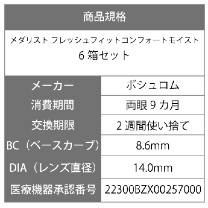 楽天市場】【処方箋不要】 【送料無料】 メダリストフレッシュフィット