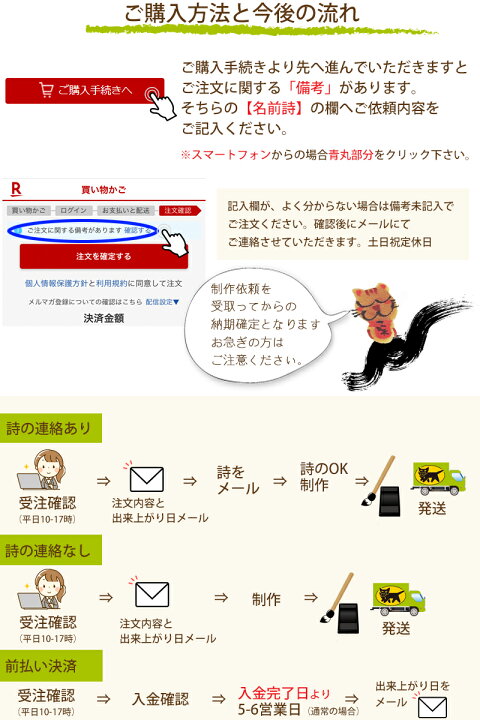 結婚祝い 誕生日 周年 造花 周年祝い ウェルカムボード 結婚記念日 フラワー額 ホワイト 誕生日プレゼント ウェディング 新築祝い 1 2人用 名前入り