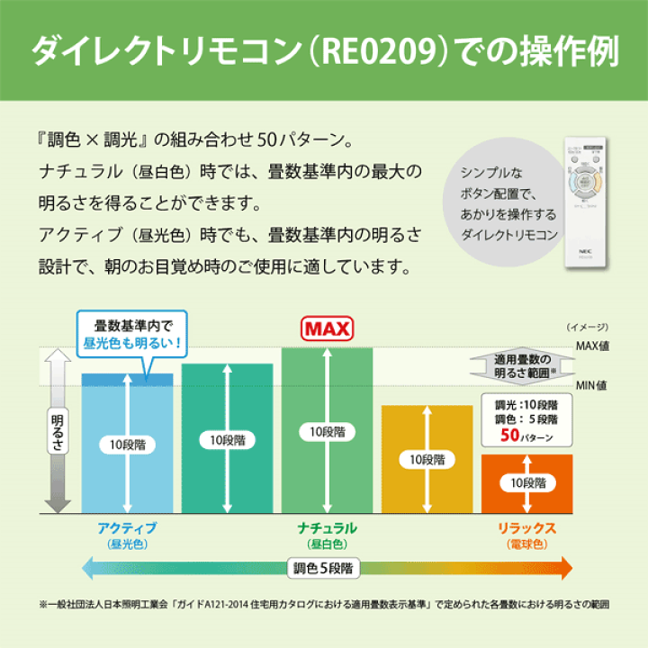 楽天市場】ホタルクス NEC HLDC08208 LEDシーリングライト 8畳 調色/調