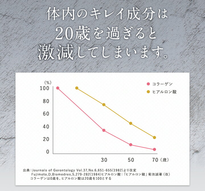 楽天市場】美・皇潤 Daily ＆ EX 6箱セット (約6カ月分)びこうじゅん  