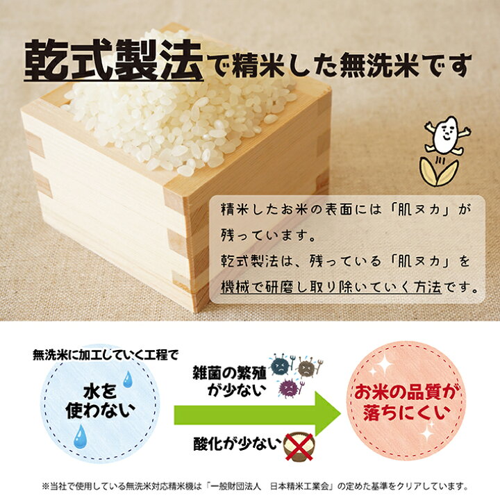 楽天市場】【ふるさと納税】 ≪隔月3回定期便≫ 無洗米 はえぬき 5kg×3 