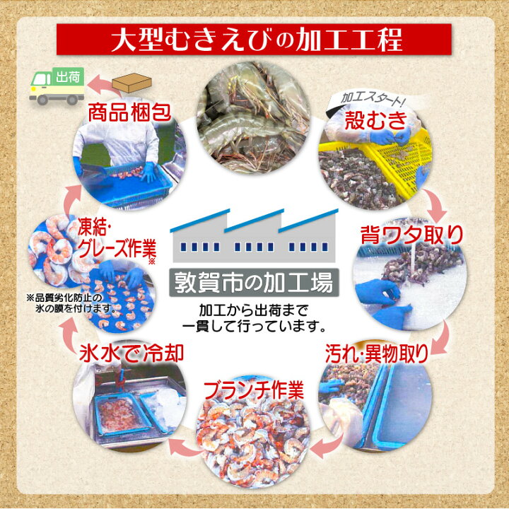 楽天市場 ふるさと納税 背ワタなし 大型むきえび 高級ブラックタイガー 1kg 約50 80尾 3セット 蟹 カニ 海老 エビ 福井県敦賀市