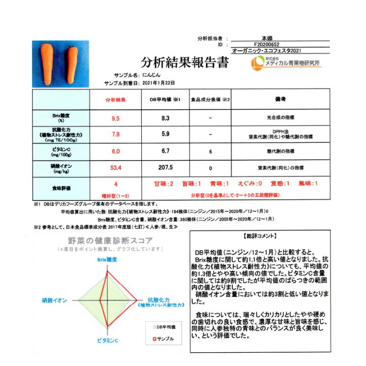 楽天市場】【ふるさと納税】事前予約 無添加 フルーティー マドンナ キャロット ジュース 180ml × 24本 極上 甘い にんじん 人参 濃厚 野菜ジュース  野菜 冬人参 期間限定 神重農産 水砂糖不使用 レモン果汁 子供 自然の恵み 体に優しい お取り寄せ 愛知県 碧南市 送料 ...