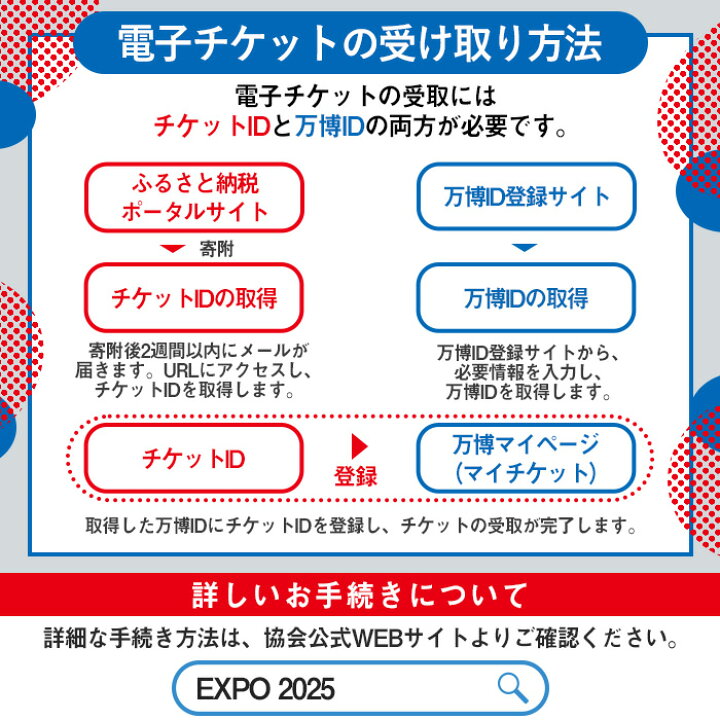 楽天市場】【ふるさと納税】大阪・関西万博入場チケット(1日券・大人 