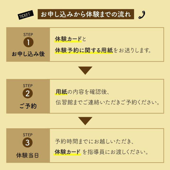 楽天市場 ふるさと納税 波佐見焼 波佐見で絵付け体験 2名様 陶器 中尾山伝習館 Ud01 長崎県波佐見町