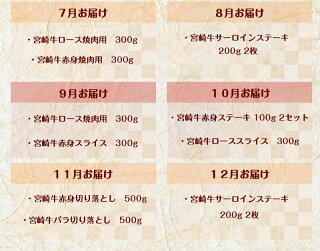 宮崎牛定期便(5ヶ月)