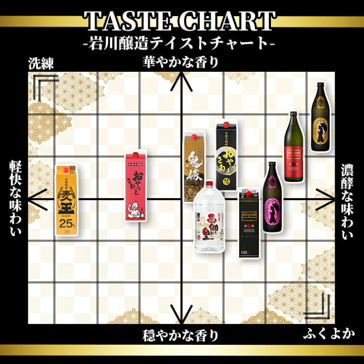 楽天市場】【ふるさと納税】＜お届け回数が選べる＞≪鹿児島本格麦焼酎 