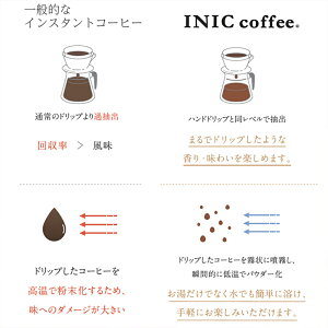 【新商品】INICイニックスムースアロマ3Pインスタントコーヒー美味しい【あす楽対応】