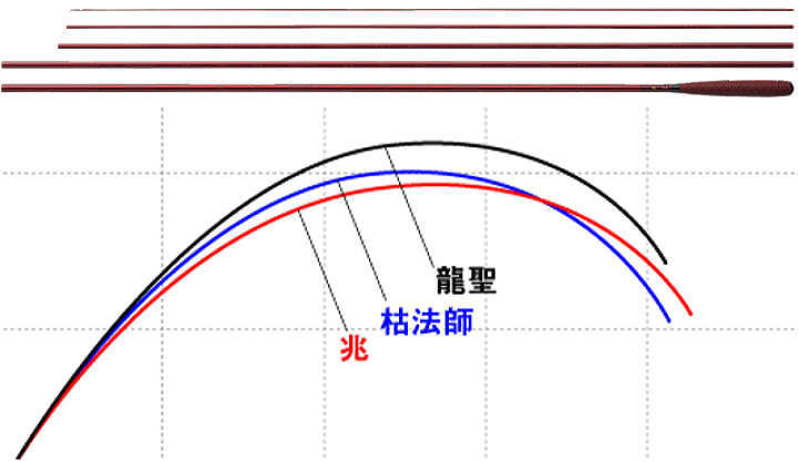 楽天市場】【ダイワ】兆(きざし) 11尺 : フォーカス 楽天市場】【ダイワ】兆(きざし) 11尺 : フォーカス