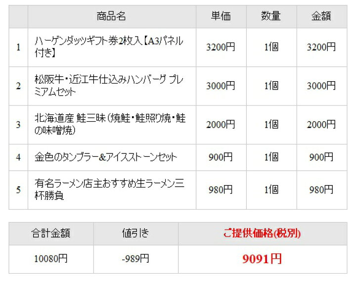 楽天市場 ビンゴ 景品 セット グルメとキッチン円5点セット ビンゴ 景品 結婚式 二次会 景品セット 忘年会 景品 イベント 景品と使い方は自由 送料無料 即日発送可能 人気のグルメ 食品セット あす楽対応 即納 送料無料 景品ゲットクラブ楽天市場店