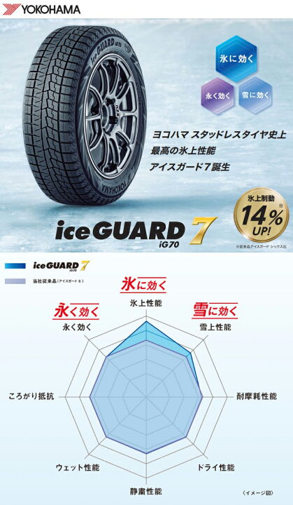 楽天市場】【パンク保証付き】【新品 軽自動車】 スタッドレスタイヤ  