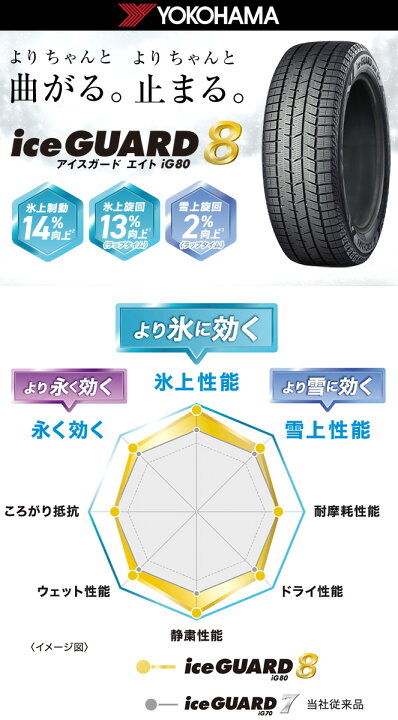 楽天市場】【パンク保証付き】【新品】ノア/ヴォクシー スタッドレス 
