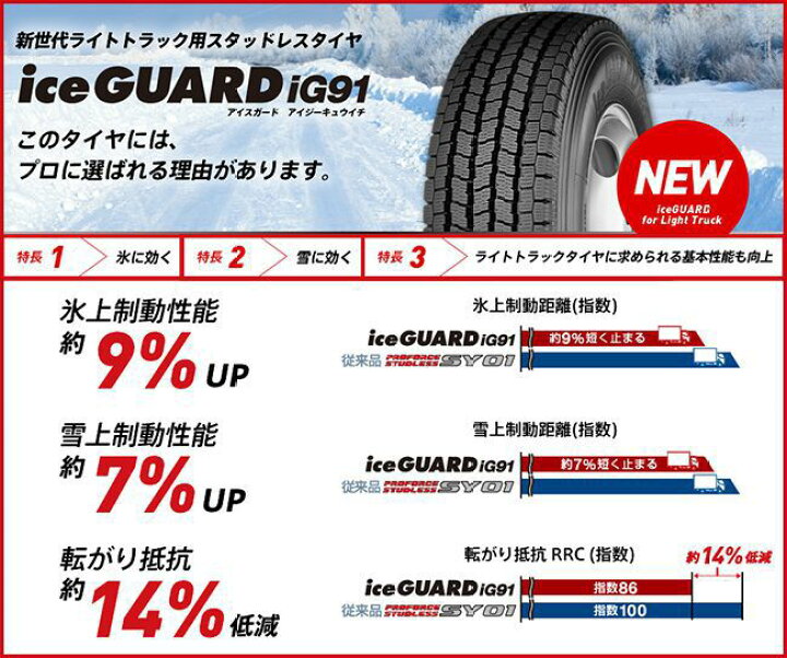 楽天市場】【新品 軽自動車】軽トラ 軽バン スタッドレスタイヤ 
