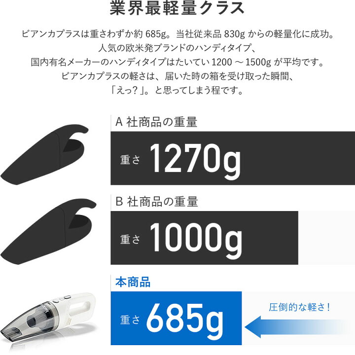楽天市場 掃除機 コードレス ハンディ Bianca え っと思うほどの軽さ ハイパワー 軽量 685g 強力 ハンディクリーナー サイクロン スタンド充電 洗えるフィルター ペットの毛 猫砂 食べこぼし 小型 車載 車用 紙パック不要 ビアンカ12点 レビューでお掃除ブラシ進呈 楽天市場 掃除機 コードレス ハンディ Bianca え っと思うほどの軽さ ハイパワー 軽量 685g 強力 ハンディクリーナー サイクロン スタンド充電 洗えるフィルター ペットの毛 猫砂 食べこぼし 小型 車載 車用 紙パック不要 ビアンカ12点 レビューでお掃除ブラシ進呈