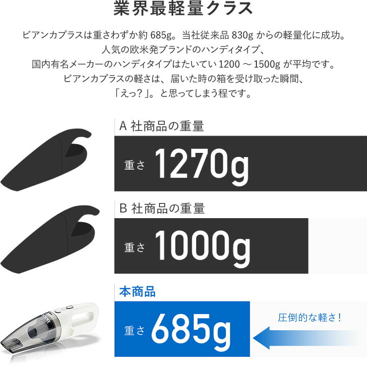 楽天市場 掃除機 コードレス ハンディ Bianca え っと思うほどの軽さ ハイパワー 軽量 685g 強力 ハンディクリーナー サイクロン スタンド充電 洗えるフィルター ペットの毛 猫砂 食べこぼし 小型 車載 車用 紙パック不要 ビアンカ12点 レビューでお掃除ブラシ進呈