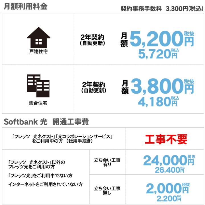 楽天市場】【新規契約】Nintendo Switch（有機ELモデル