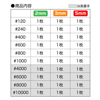 神ヤス!お試しセット【ネコポス選択可】公式直販限定ゴッドハンド【販売期間指定】