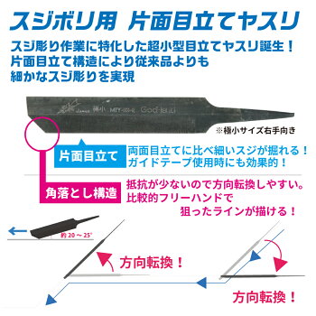 楽天市場 スジ彫りヤスリセット 極小 各種 ゴッドハンド ネコポス非対応 ディテール 艦船 飛行機 目立 筋彫り スジボリ ゴッドハンド公式 楽天市場店