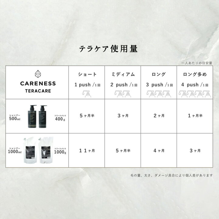 楽天市場】ケアネス テラケアシャンプー 1000ml＋テラケア 
