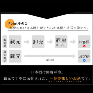 日本酒飲み比べセット
