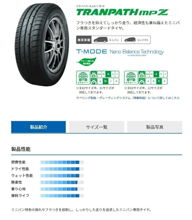 楽天市場】サマータイヤ TOYO TIRES TRANPATH mpZ 