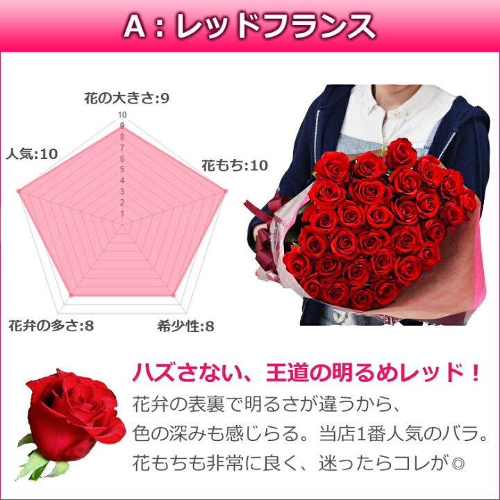 楽天市場 大輪バラの花束 本以上で送料無料 国産大臣賞で長持ち 本数指定ok 誕生日 ホワイトデー 長持ち プレゼント 結婚記念日 妻 ギフト 花 還暦祝い 10本 11本 12本 15本 本 30本 40本 50本 60本 薔薇 赤 バラの花束 通販 Hana Rug