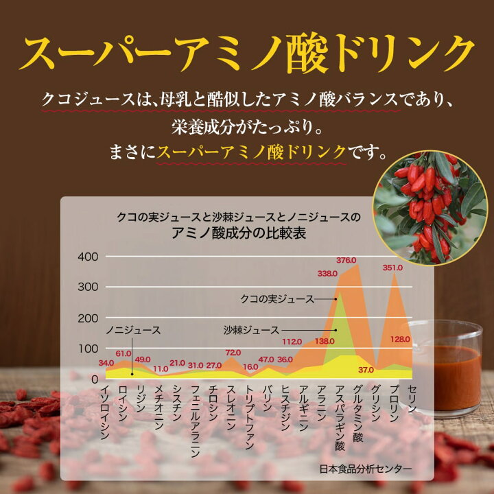 楽天市場】[リピーター様専用] Natruly ナトゥリー 有機JAS認定クコの  