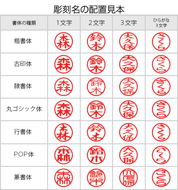 楽天市場 ポイントアップ ネーム印 認印 印鑑 はんこ ネーミン 印鑑 かわいい はんこ かわいい ネーム 印 ゆうメール発送 Hk0 はんこ祭り