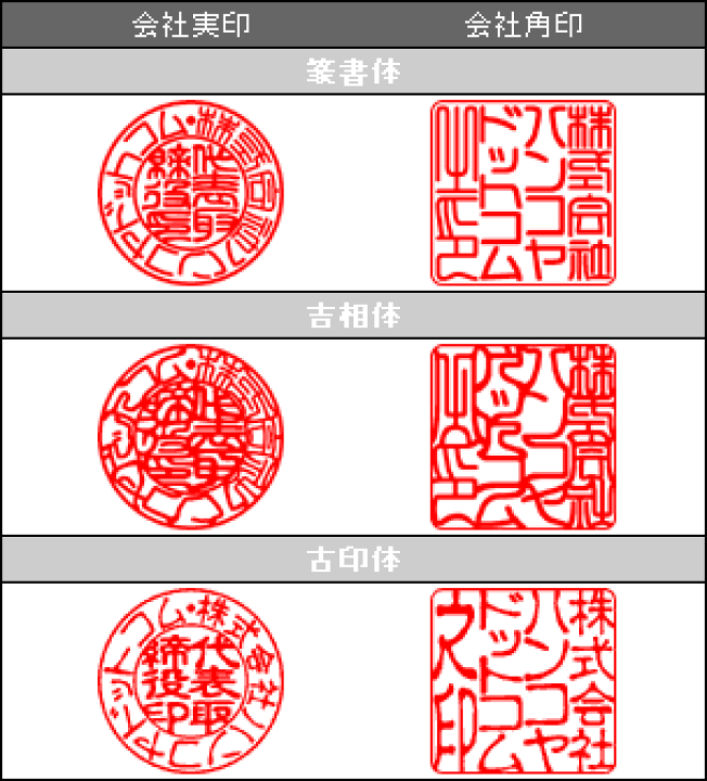 楽天市場】送料無料◇印鑑 はんこ 会社設立Bセット【天丸】(実印 18mm 