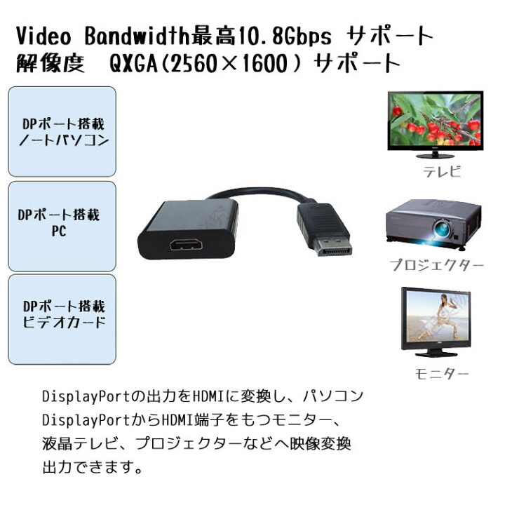 DisplayPort to HDMIケーブル DisplayPort-HDMI変換ケーブル オス-メス dp to hdmi変換アダプター DisplayPortケーブル  HDMIケーブル ＨＡＮＹＥ Ｍａｒｔ