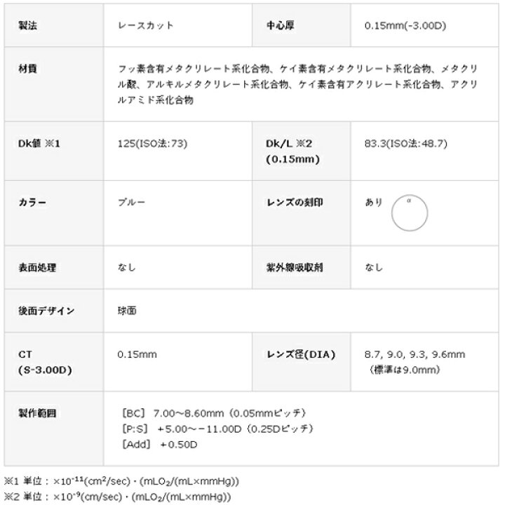 楽天市場】HOYA マルチビューEX (α) アルファ 片眼用 1枚 【ポスト便 