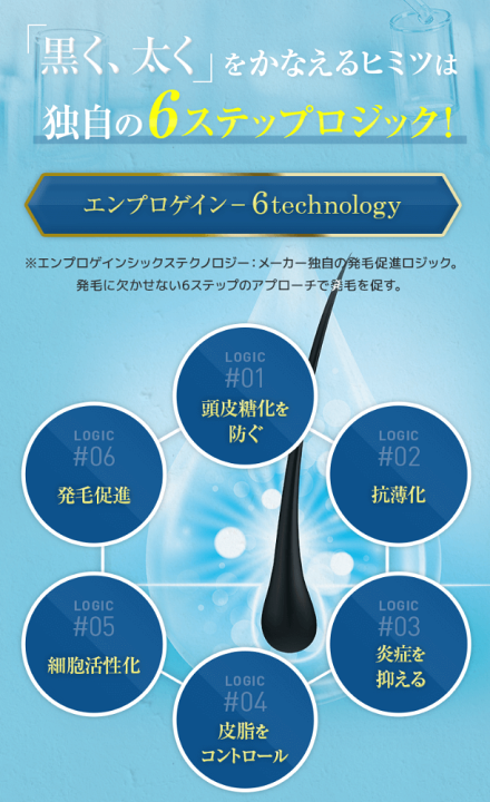 楽天市場】育毛サプリ フィナステリド ノコギリヤシ GROXIL