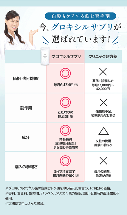 楽天市場】GROXIL グロキシル 180粒 薬学博士監修 薬用 無添加 無香料
