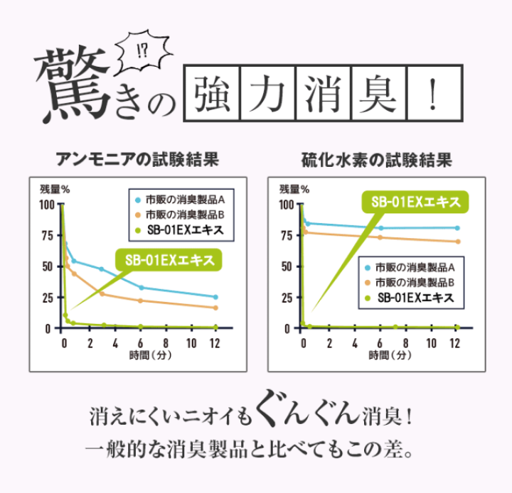 楽天市場 最大1 500円offクーポン事前配布中 お得なセット 25 Off わきが対策 体臭 サプリ クリーム ワキガ 加齢臭 制汗 脇汗 頭皮 臭い サプリメント 腸活 腸内洗浄 サプリ 口臭 消臭 タブレット 乳酸菌 女性 男性 子供 医薬部外品 ハイネス Refume 送料無料