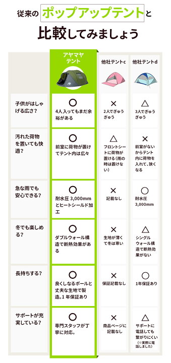 楽天市場】【 総合ランキング20部門1位受賞 】組み立て1分、広い本格 