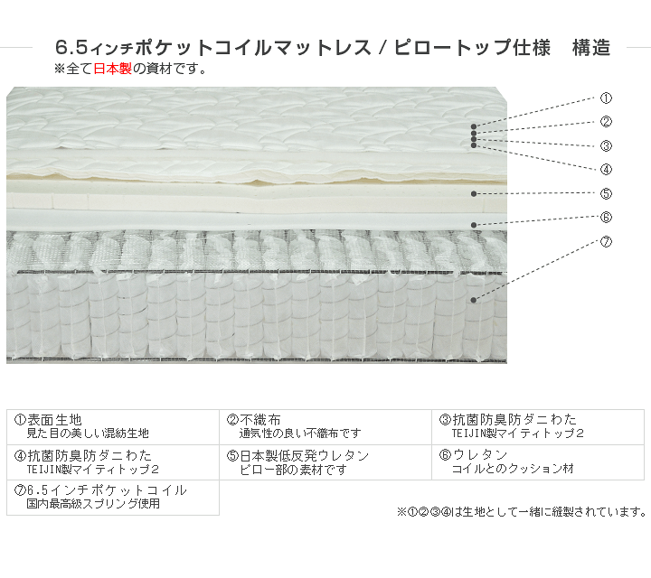専用 日本製 クイーンサイズマットレス 一枚もの 楽天市場】【5000円クーポンあり】 日本製 開梱設置無料