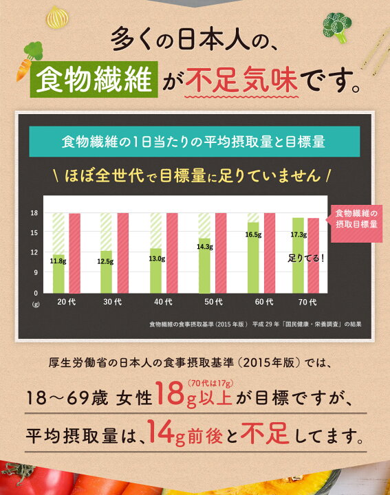 楽天市場 大感謝祭期間中 Off すらっと宣言ゴールド 3123 1袋 180粒 約1ヶ月分 サプリ サプリメント 食物繊維 アカメガシワ 美容 健康 モンドセレクション銀賞受賞 便通 お通じ あいしとーと 愛しとーと